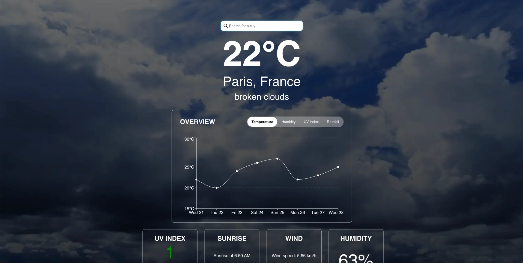 Weather project image